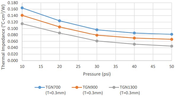 LeaderTech TGN Ultra-Thin Thermal Pads
